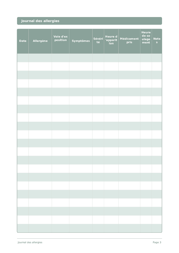 Journal des allergies