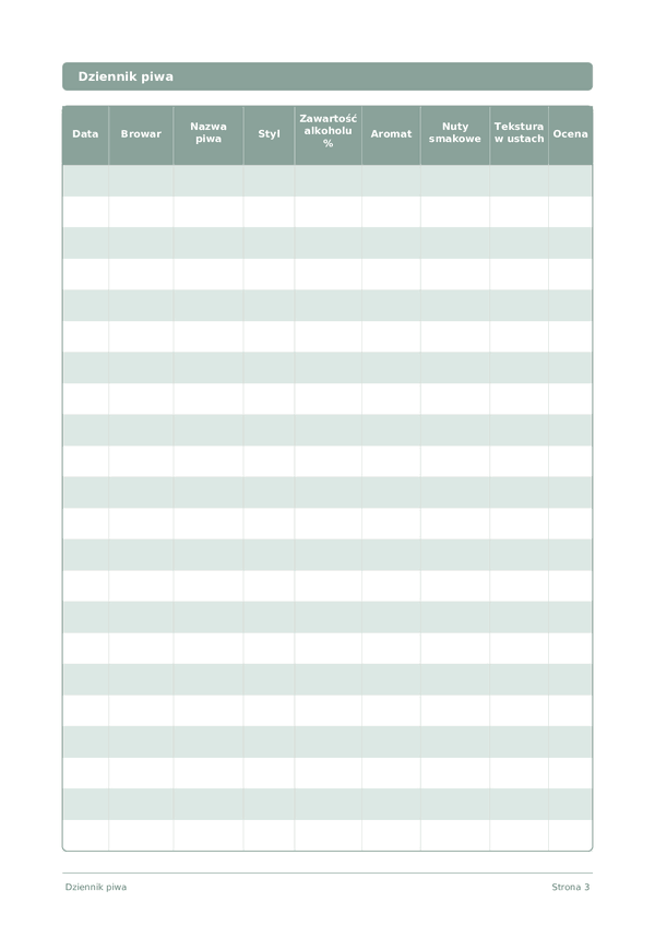 Dziennik piwa