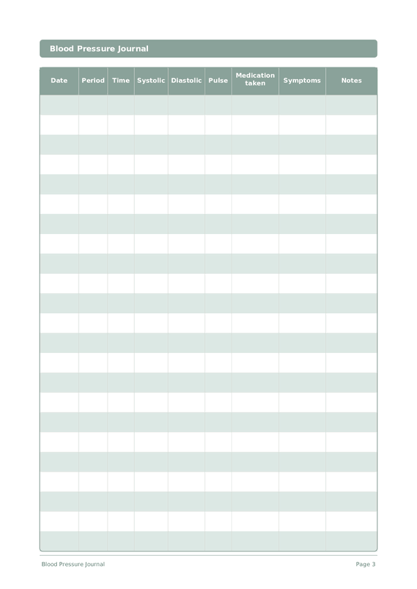 Blood Pressure Journal