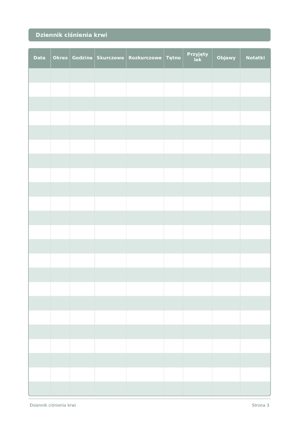 Dziennik ciśnienia krwi