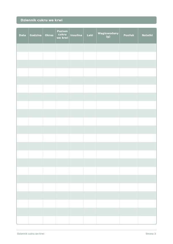 Dziennik cukru we krwi