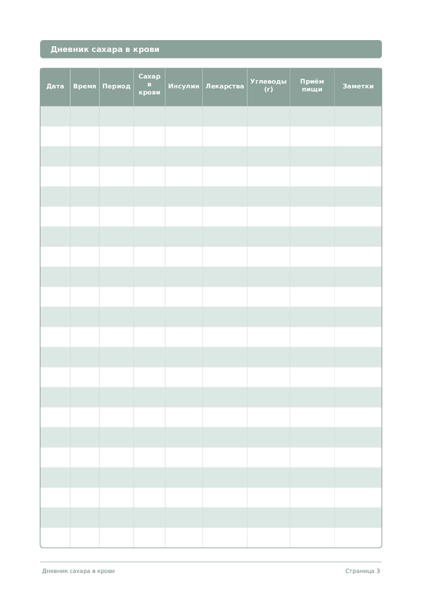 Дневник сахара в крови