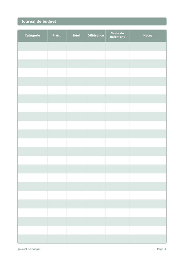Journal de budget