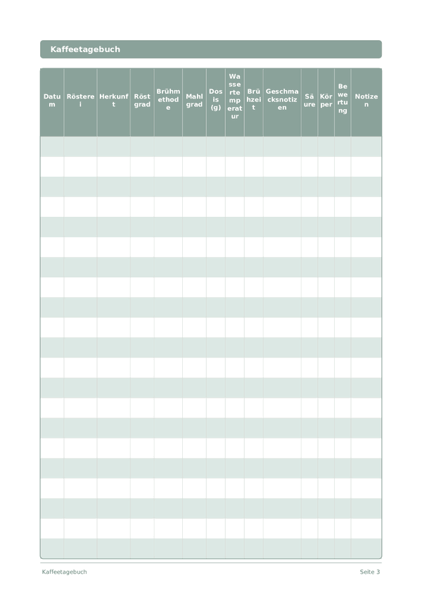 Kaffeetagebuch