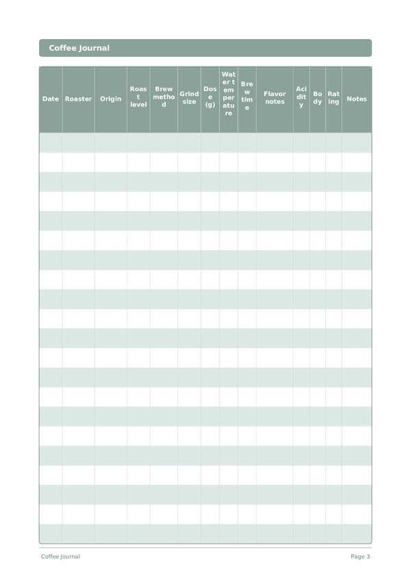 Coffee Journal