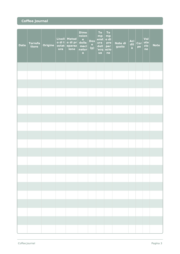 Coffee Journal — anteprima pagina