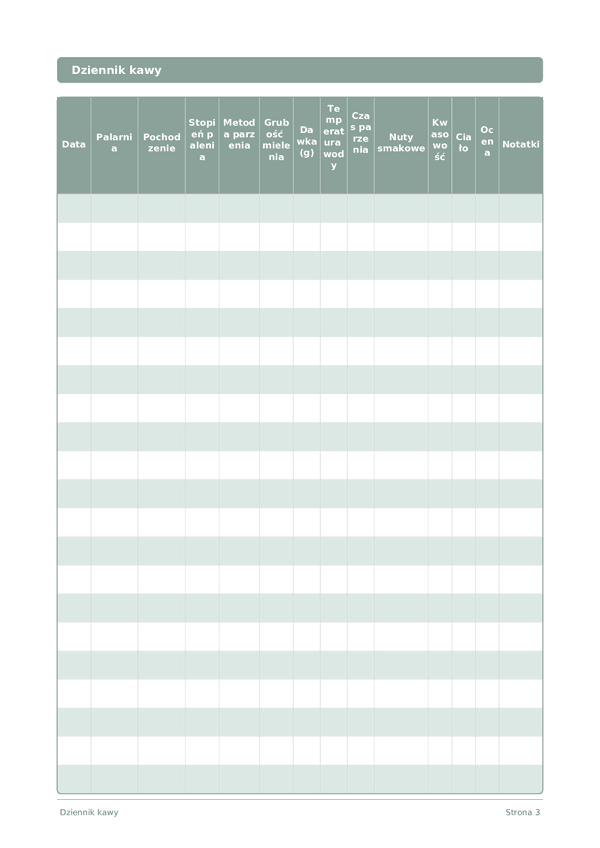 Dziennik kawy