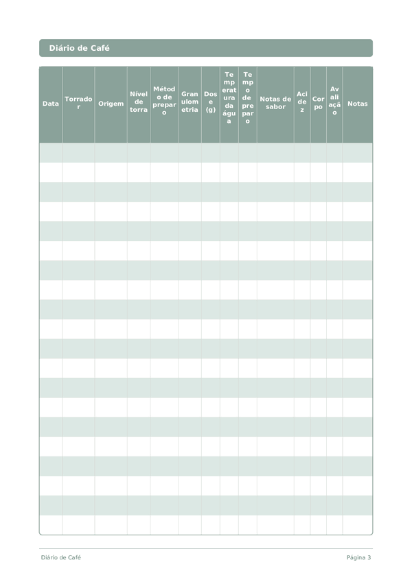 Diário de Café