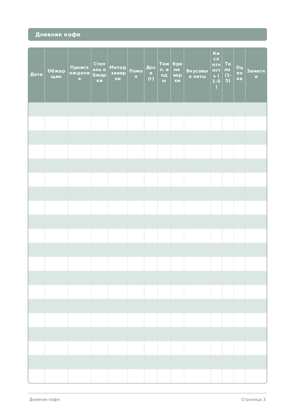 Дневник кофе