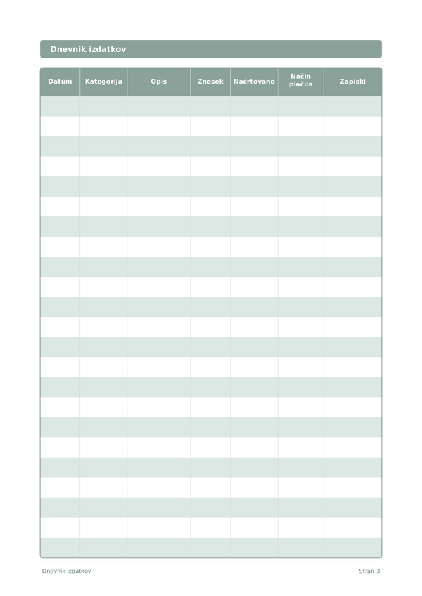 Dnevnik izdatkov