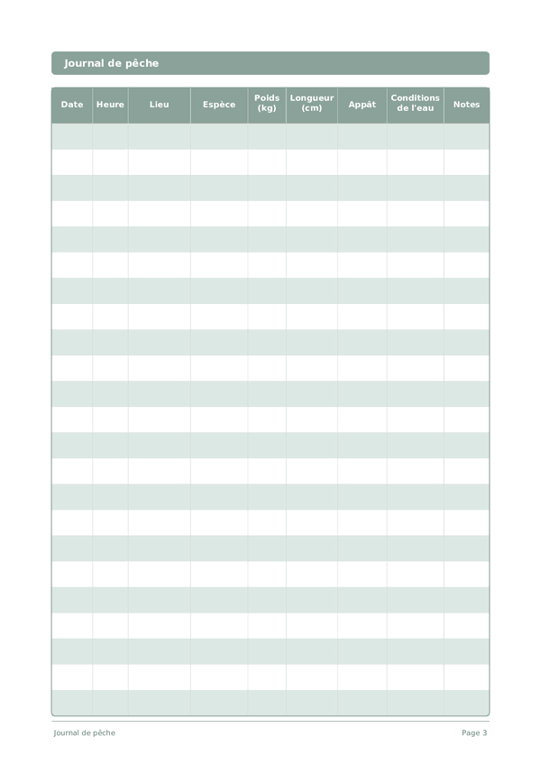 Journal de pêche