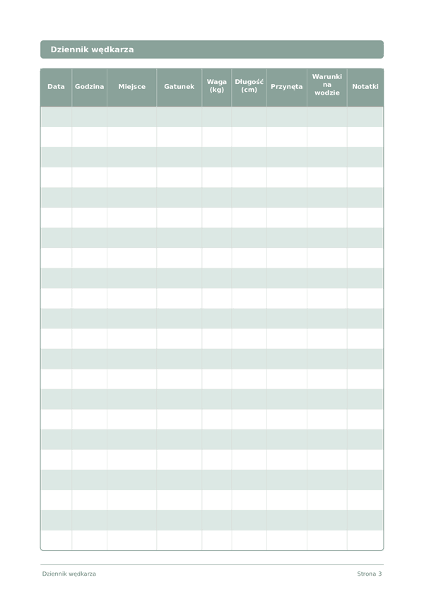 Dziennik wędkarza