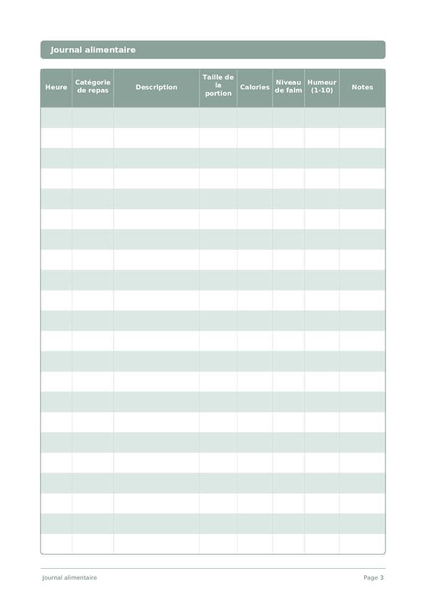 Journal alimentaire