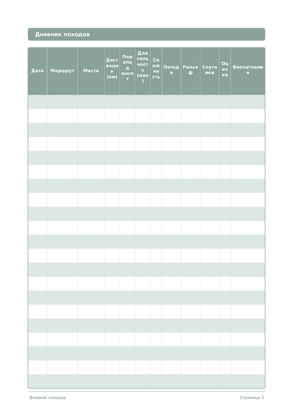 Дневник походов