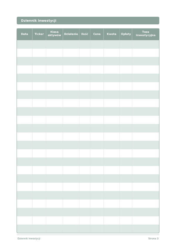 Dziennik inwestycji