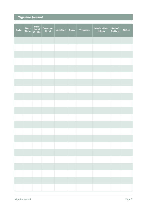 Migraine Journal