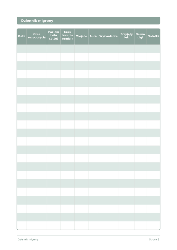 Dziennik migreny