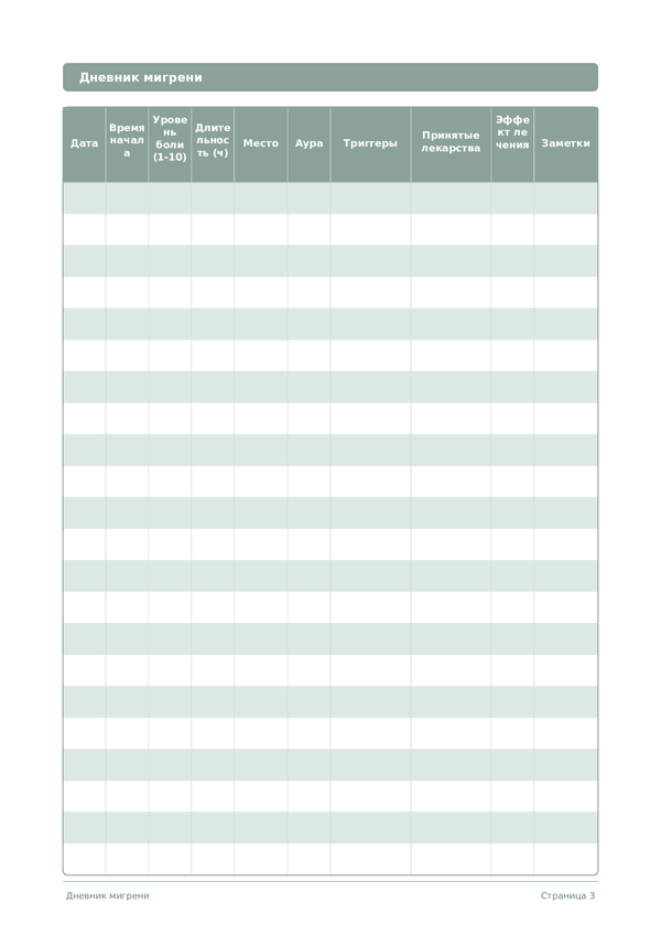 Дневник мигрени