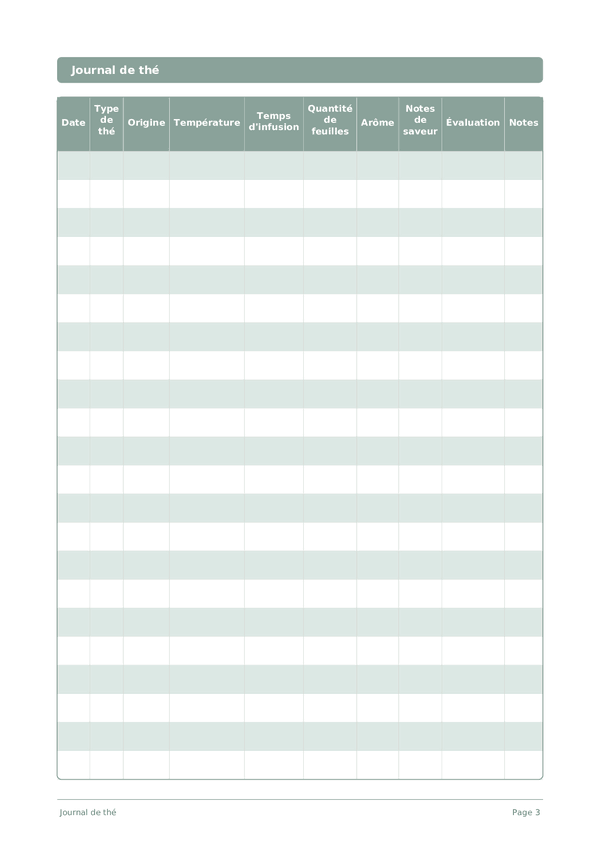 Journal de thé