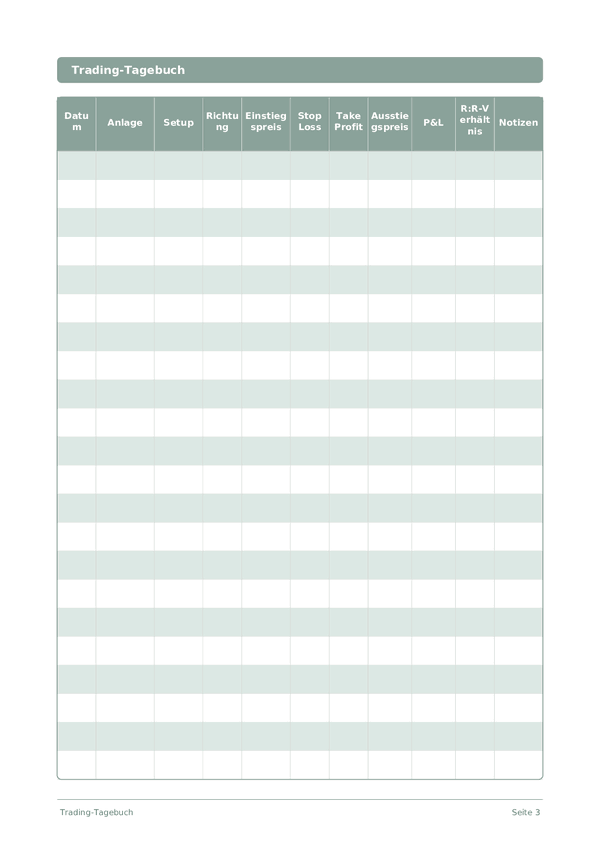 Trading-Tagebuch