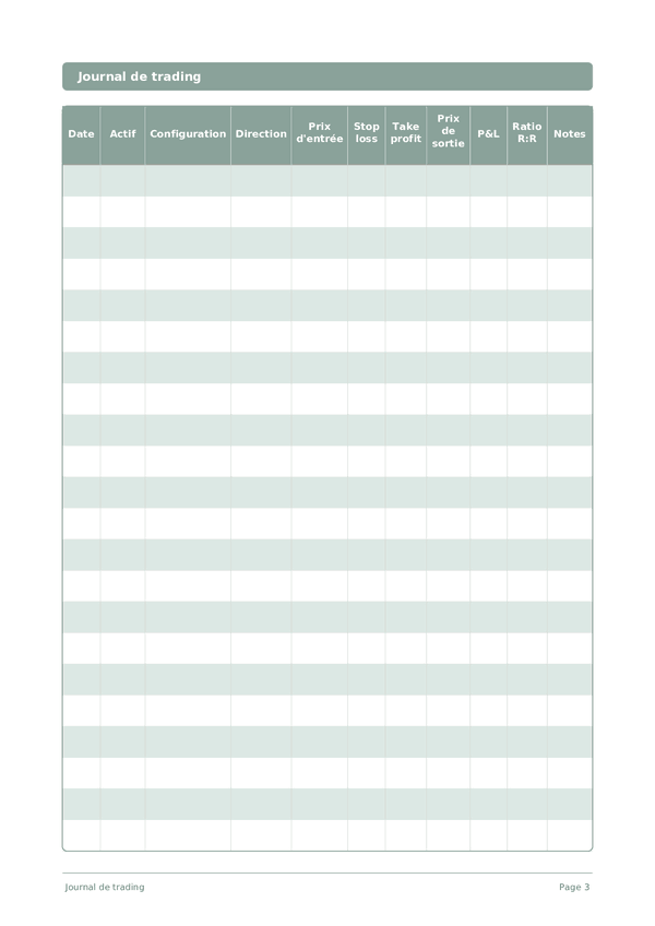Journal de trading