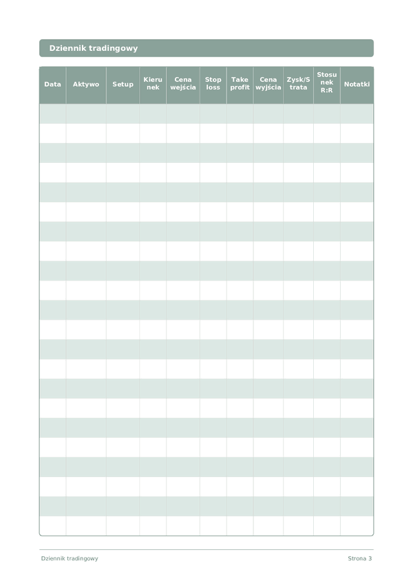 Dziennik tradingowy